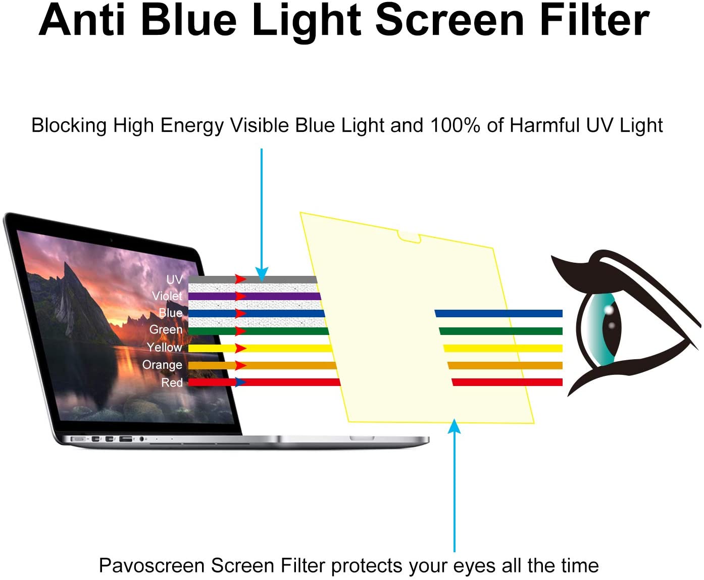 blue light filter for mac book air screen software